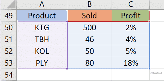 combo chart in excel for mac